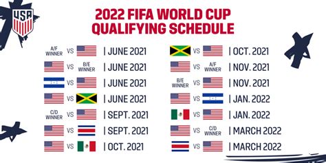 mexico world cup qualifiers 2022|USA 2.